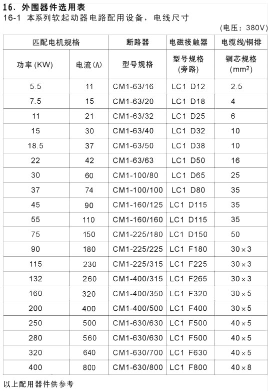 YCR1-200KWYCR1-250KWܛ(dng)ʹփ(c)