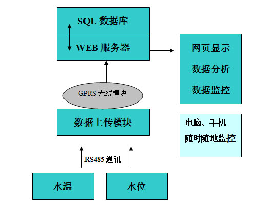 RS485 MODBUSͨӍxֱӴ惦(sh)(j)ķ