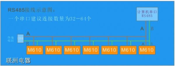 F(xin)(chng)100(g)RS485ӿڵO(sh)䣬BӵλC(j)