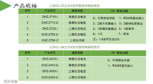 DHZ-291XDHZ-293XDHZ-283Xϵ늜y