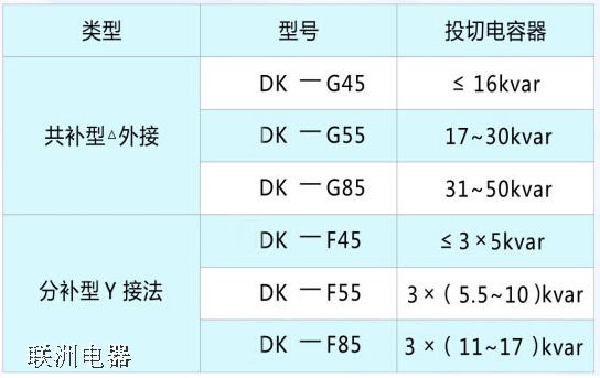 DK-G55DK-G85(f)_P(gun)ӾDxf(shu)