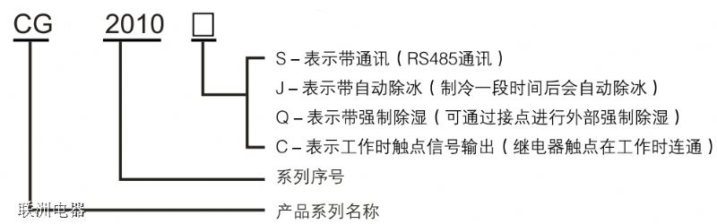CG2010SCG2010C늹ób̖xf